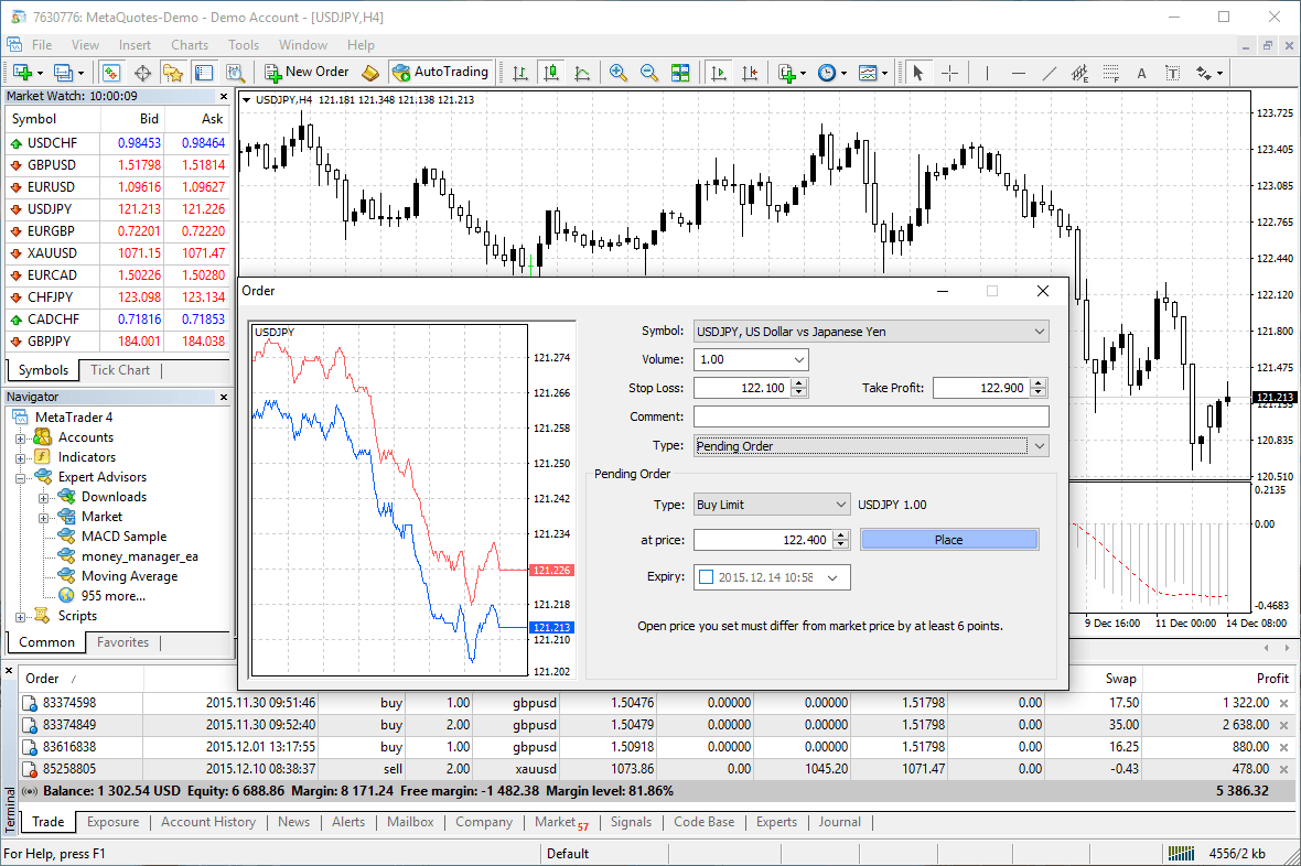 Real MetaTrader 4 order window with symbol, volume, stop loss and take profit fields